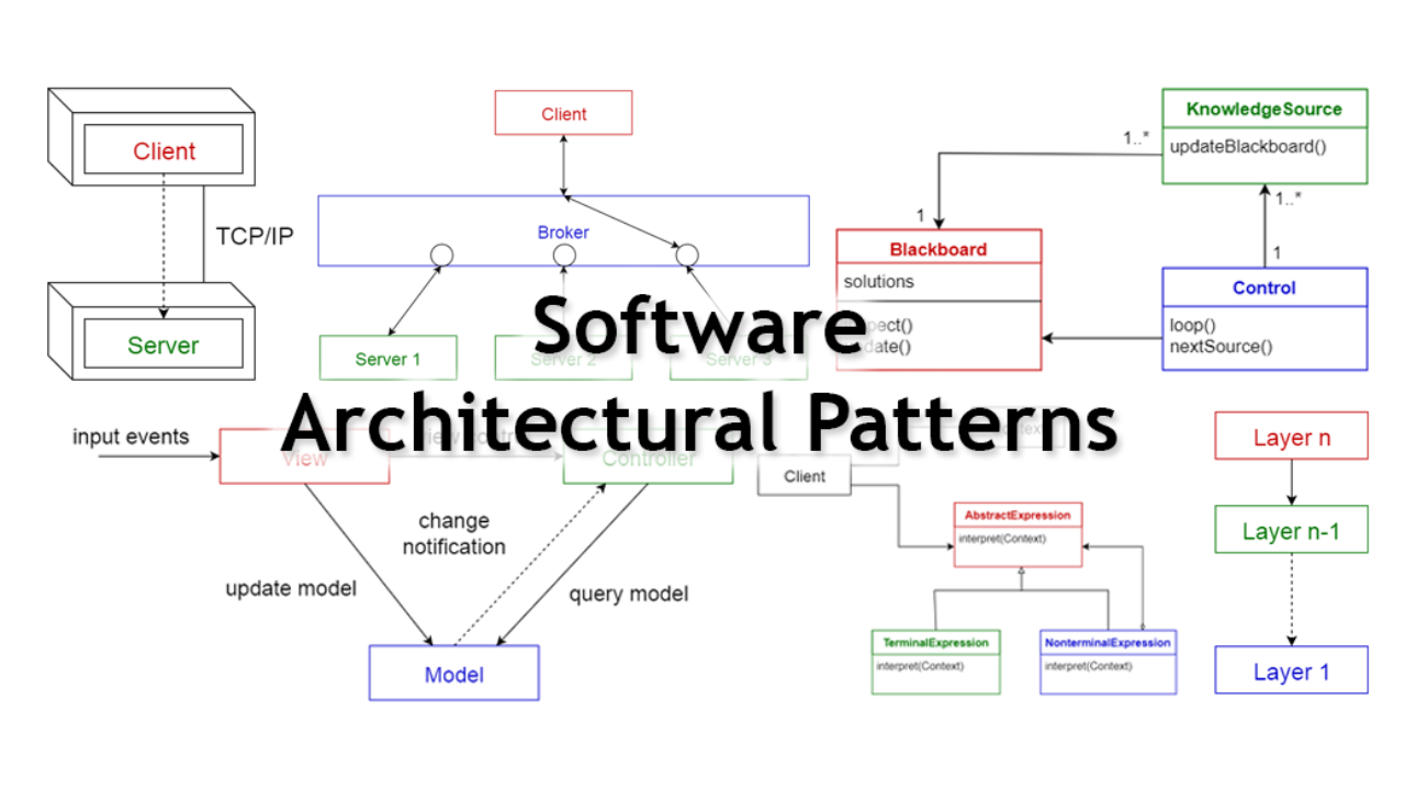 Django design patterns