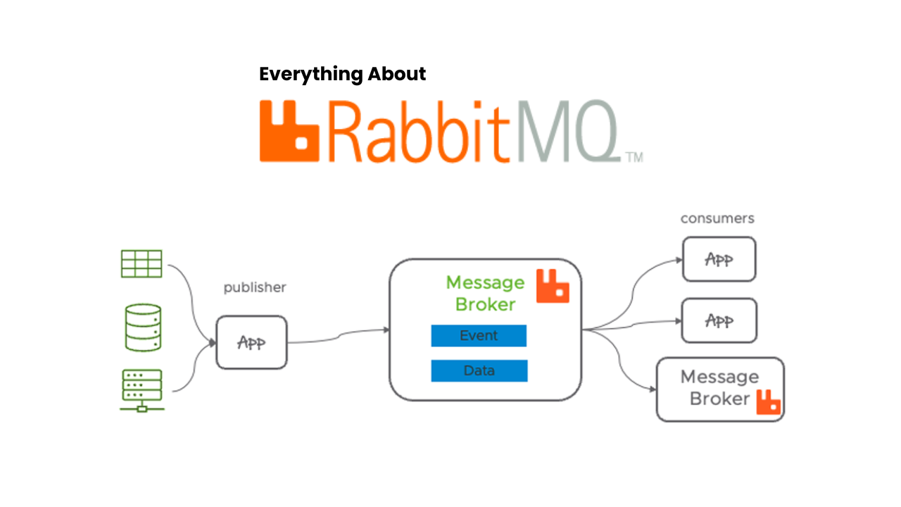Everything about RabbitMQ